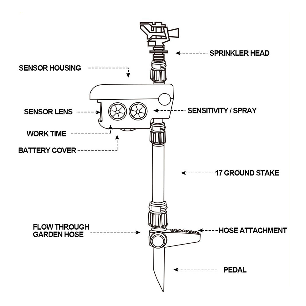 Motion Activated Solar Sprinkler For Deer Repellent And Garden Protection