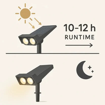 Solar LED Spotlight With Adjustable Multi-Zoom Focus For Outdoor Use