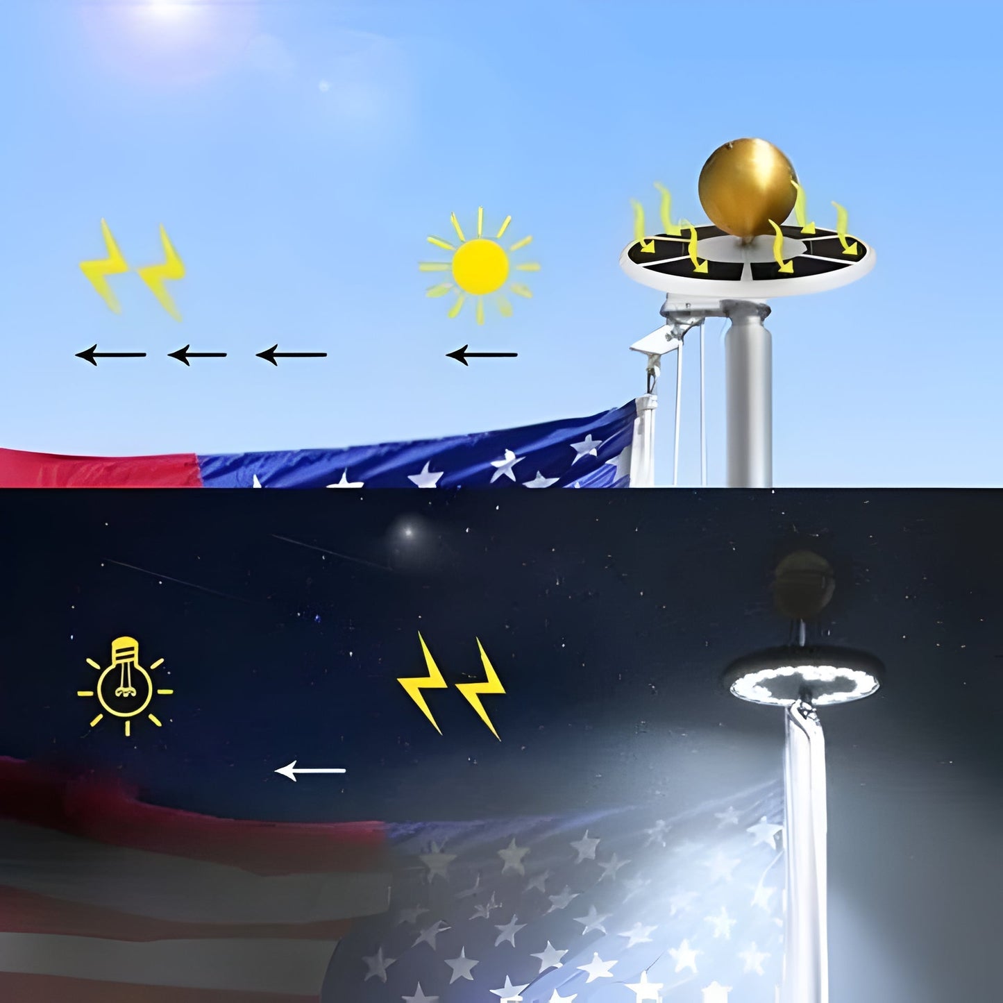 Flagpole Solar LED Lights For Outdoor All-Night Illumination