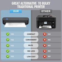Thermal Printer Wireless Portable Inkless Compact Bluetooth Mobile Receipt Label Device