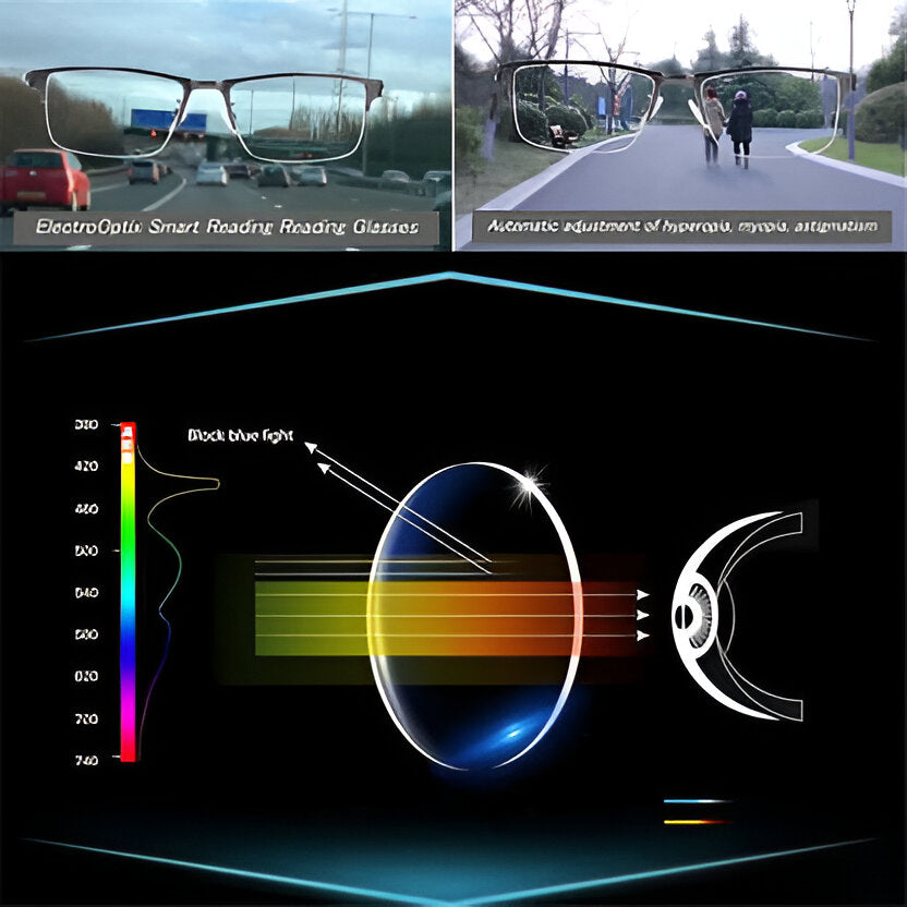 Progressive Sunglasses With Intelligent Variable Tint And Blue Light Protection