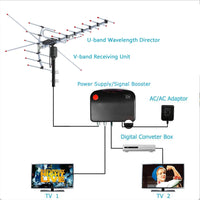 Digital Outdoor TV Antenna 2025 Extra-Range Motorized 360° Directional Free HD Channels