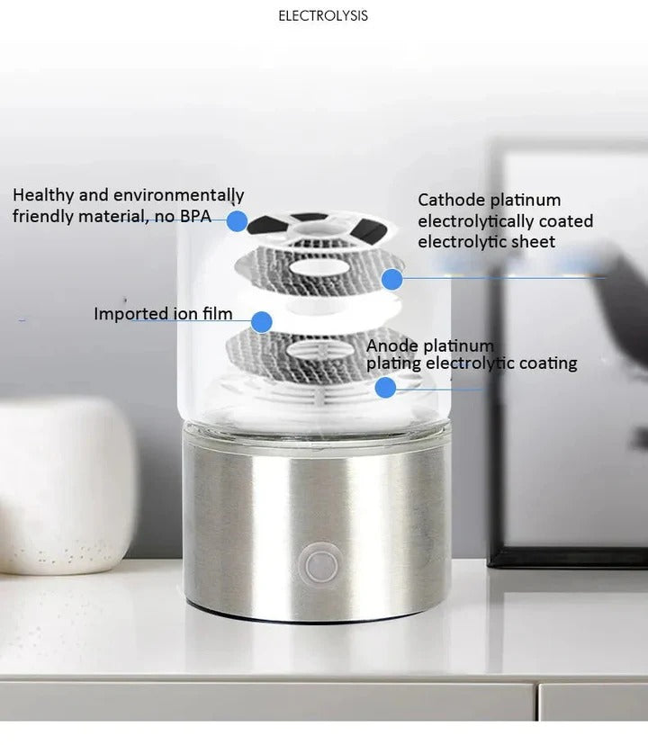 Hydrogen Water Bottle With Portable Infuser And Rechargeable Ionizer