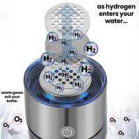 Hydrogen Water Bottle With Portable Infuser And Rechargeable Ionizer
