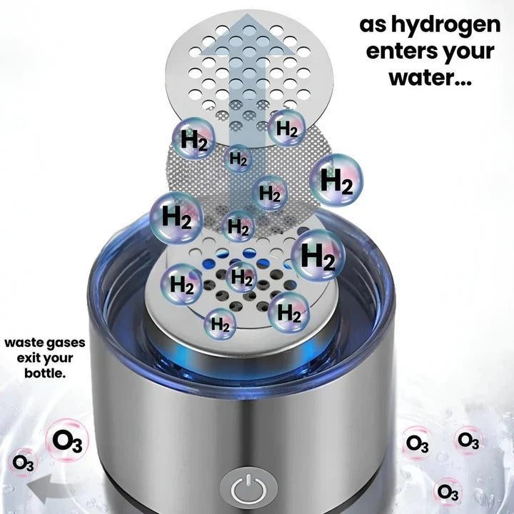 Hydrogen Water Bottle With Portable Infuser And Rechargeable Ionizer