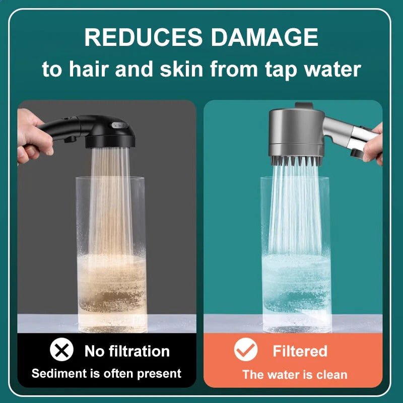 Shower Head High Pressure With Adjustable Spray And Anti-Clog Nozzles