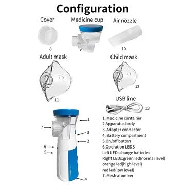 Mesh Nebulizer Portable Mini Inhalation Device For Adults And Children